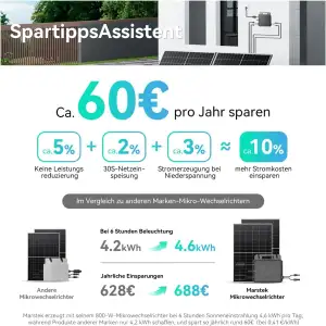 Marstek Mikrowechselrichter 800W – 230V AC 0% VAT, 16-60V DC Eingang, Solar-Wech